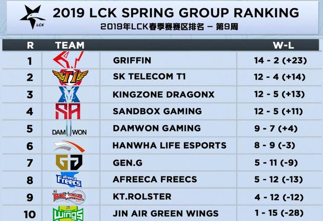  柏林联合防守固若金汤零封对手登顶积分榜  